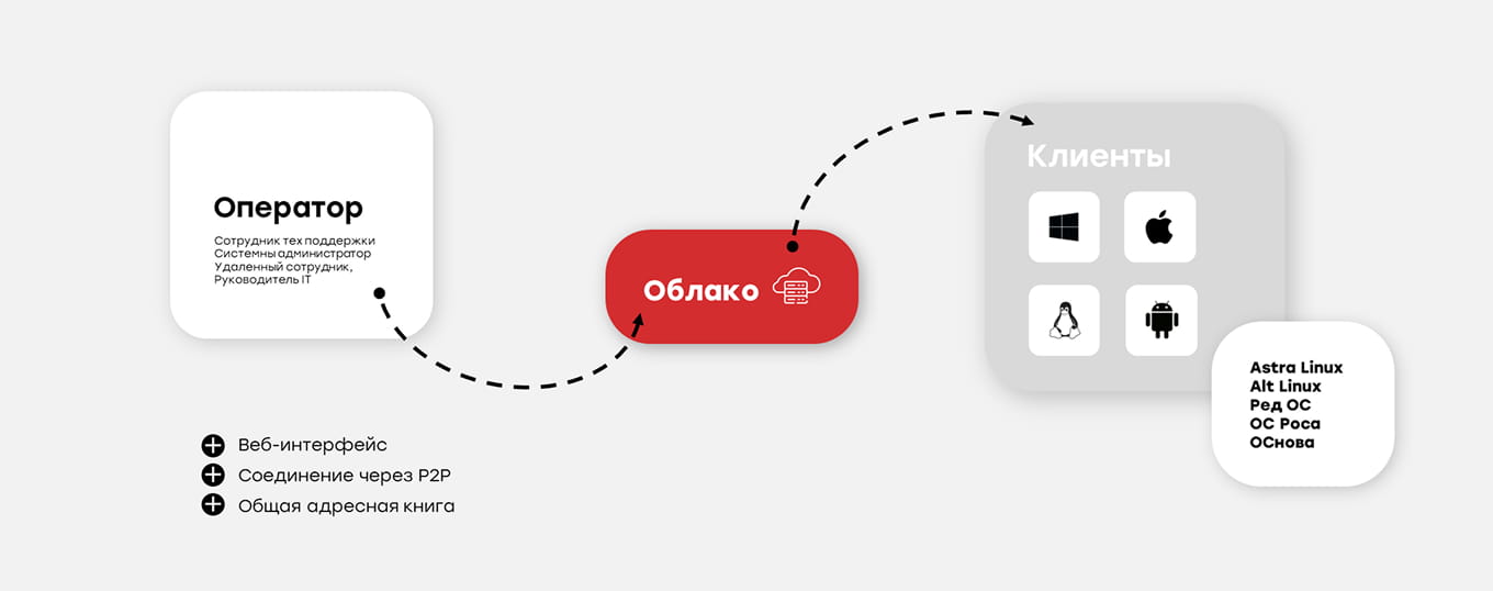 Облако